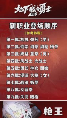 韩服dnf手游下个版本是什么?新版本有哪些更新?