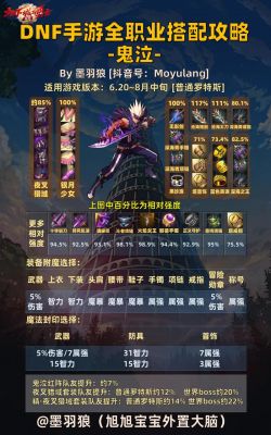 dnf鬼泣弑魂黑暗君主完美buff换装