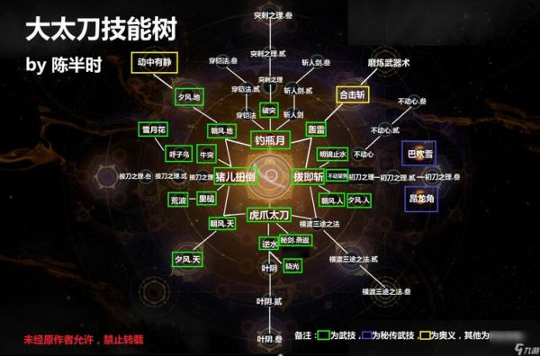 仁王2刀的隐藏武技怎么解锁