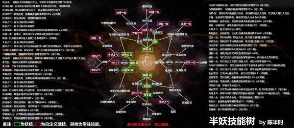 仁王2主角半妖形态有什么特殊技能_半妖技能树详解