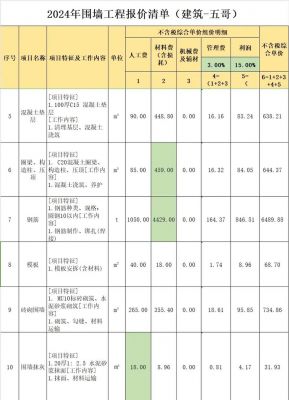 围墙花砖费用一般要多少?有借鉴价吗?