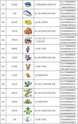 《口袋妖怪红宝石》超级攻略流程