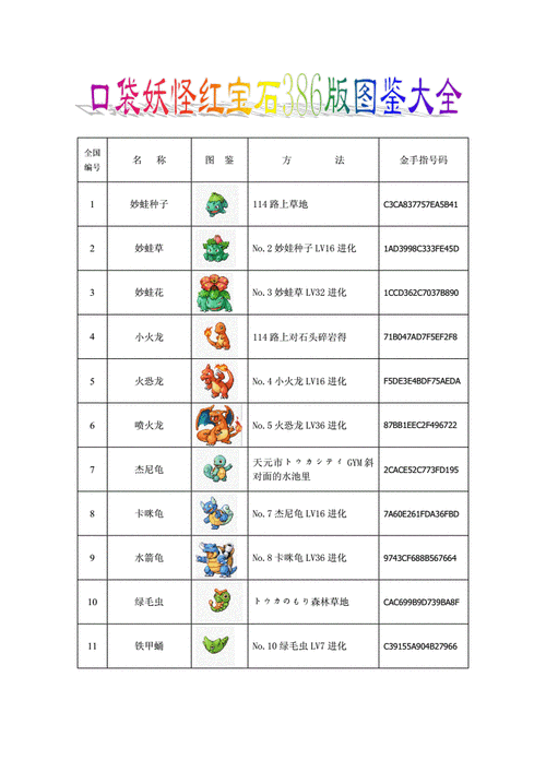 口袋怪兽红宝石攻略