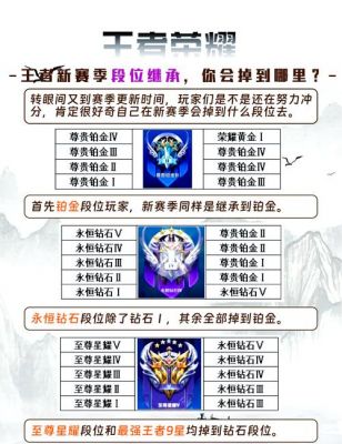 荣耀继承者纹章怎么开启,开启条件及搭配攻略讲解