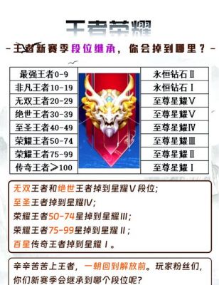 暗黑系手游继承者怎么玩?攻略技巧有哪些?