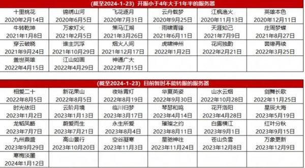大话2万家灯火开服时间