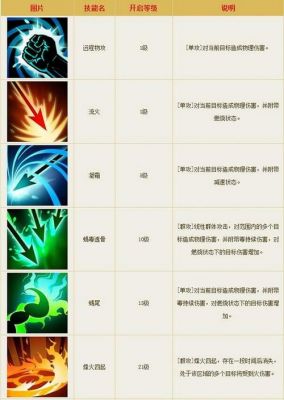 倩女幽魂手游魅者技能怎么加点_倩女幽魂手游