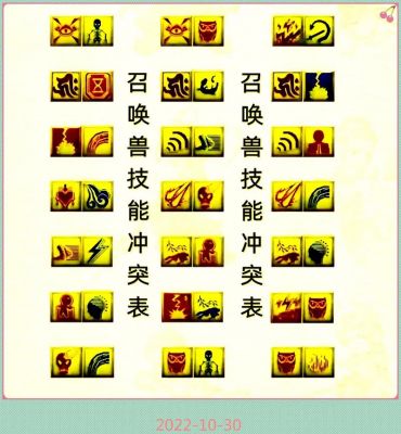 梦幻西游怎么快速练宝宝?
