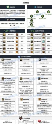 DNF46级男气功师带什么装备和武器好?
