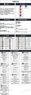 dnf男气功110级毕业装备