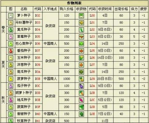牧场物语攻略(GBA)