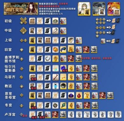 《Fgo》精灵根速刷地点有哪些?速刷技巧有哪些?