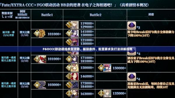 fgo国服ccc联动第一章攻略FGO国服CCC联动第一章全攻略分享