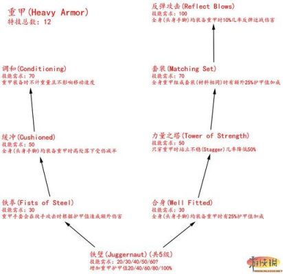 上古卷轴5:天际技能代码与指令全解析