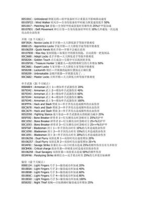 上古卷轴5怎么快速刷人物等级,要能涨技能点的那种