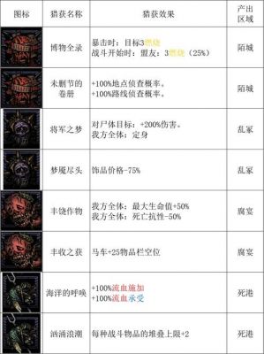 黑暗之魂3DLC2全BOSS弱点、伤害属性及掉落物品一览