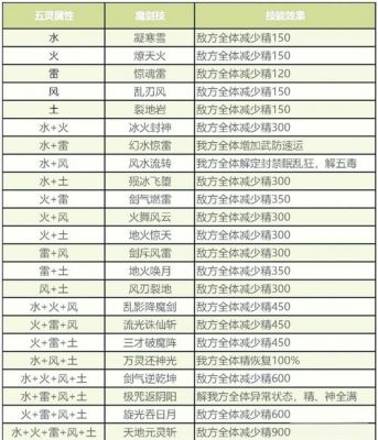 仙侠情缘任务攻略