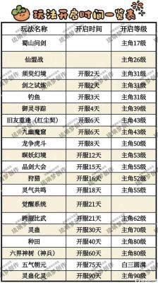 橙光游戏仙侠缘,古剑轩辕情攻略