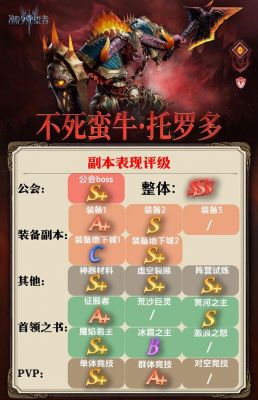 大神写给战舰少女萌新的2-4通关攻略