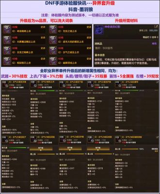 DNF剑魂什么时候出二转?