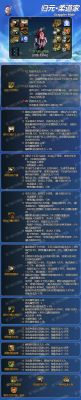 dnf柔道适合穿什么甲?这些甲属性怎么样?