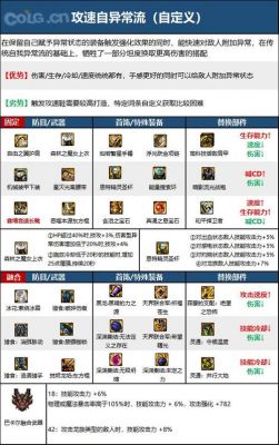 dnf柔道装备最佳搭配?