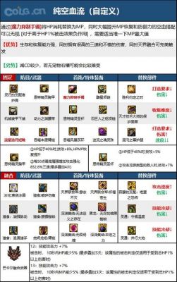 柔道用什么武器比较好(DNF女柔道防具和武器如何选取用数据告诉你答案...