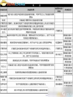 古墓丽影崛起回血指南:掌握加血治疗技巧