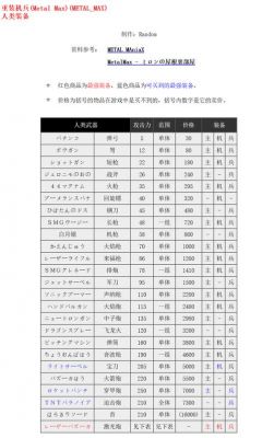 fc重装机兵秘籍