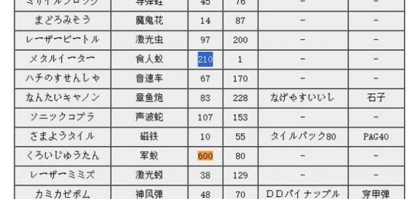 FC重装机兵(机甲战士)8辆战车出处及获得方式
