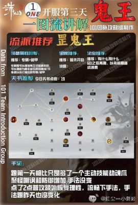诛仙手游鬼王技能加点攻略