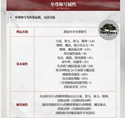 dnf称号怎么获得,dnf称号大全,dnf比较好的称号