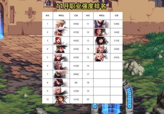 DNF:男柔道神话榜,工作服耳环排第三,你怎么看?