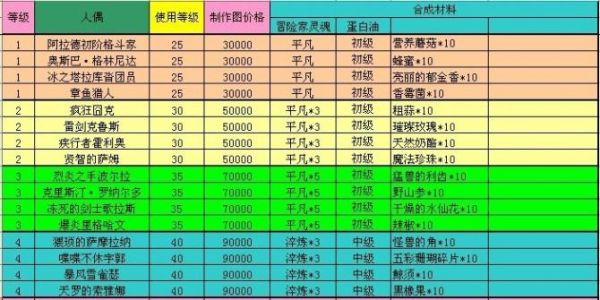 ...版本各副职业多少级能分解假紫?还有能分解出什么东西?谢谢回答_百度...