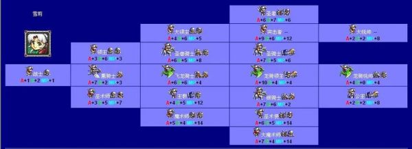 《梦幻模拟战》超时空试炼详细攻略