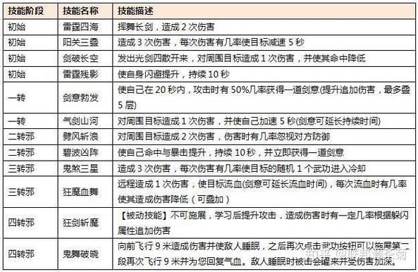 热血江湖手游正弓和邪剑最强培养路线推荐