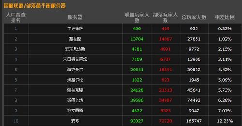 魔兽世界2区21组都有哪些服务器