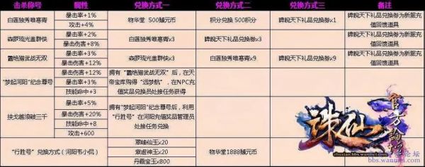 rpg诛仙33攻略家传项链诛仙33攻略如何获得家传项链
