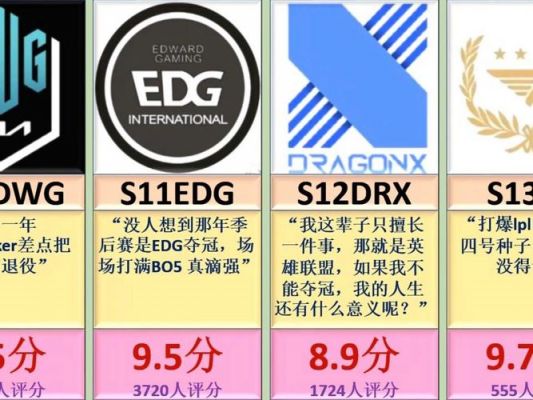LOL全球总决赛历届冠亚军战队名单有哪些?