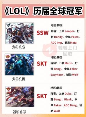 英雄联盟所有冠军队伍名称