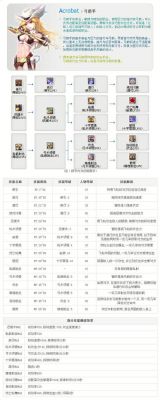 惩戒之箭攻略