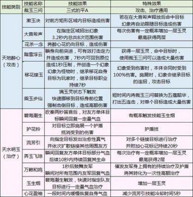 天涯明月刀手游新手门派选取攻略