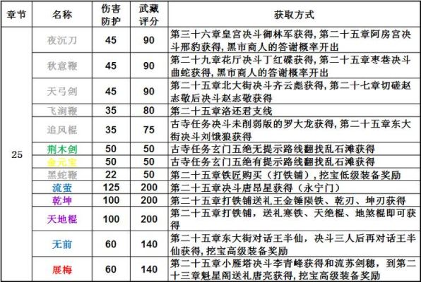 放置江湖装备出处