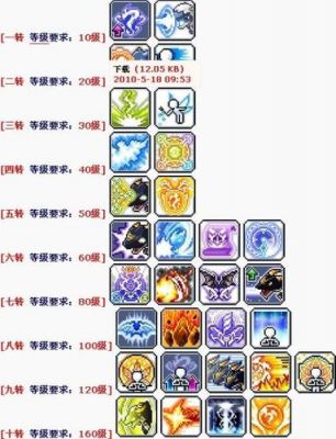 冒险岛的龙神资料?