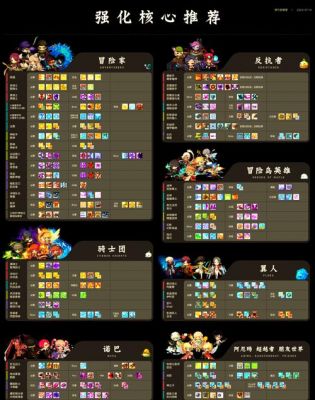 冒险岛什么职业适合平民玩家