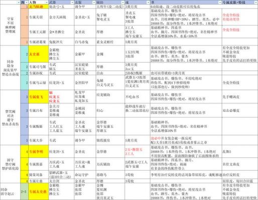 三国志英杰传攻略