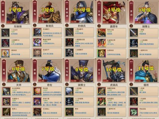 三国志英杰传全流程攻略
