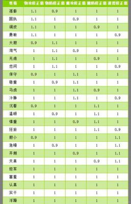 洛克王国性格修正有哪些宠物