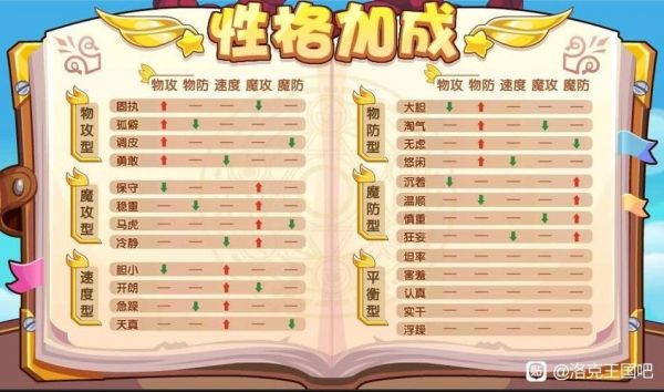 洛克王国性格