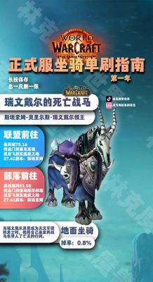 魔兽世界欧服适合新手吗?如何快速上手?